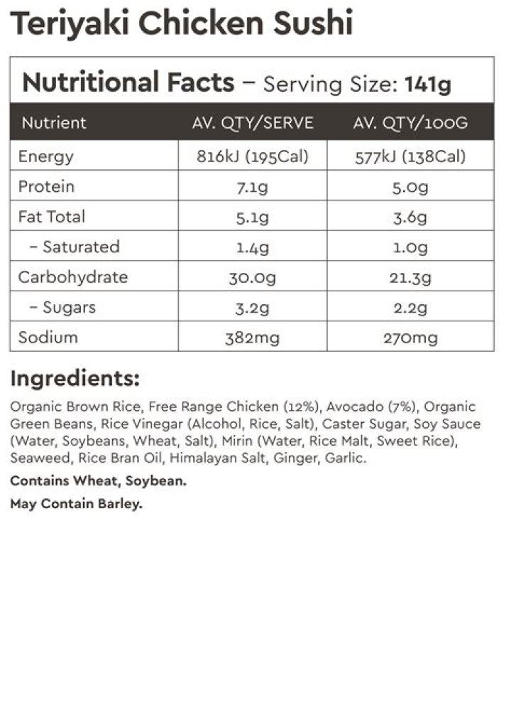 11 Teriyaki Chicken Nutrition Facts