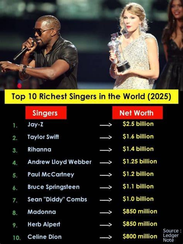 Aronchupa - Most Richest Singers from Sweden