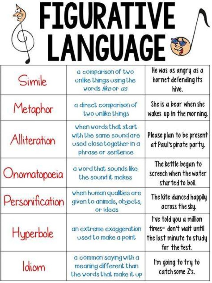 Figurative Language in Songs Examples - songs with similes and metaphors 2020