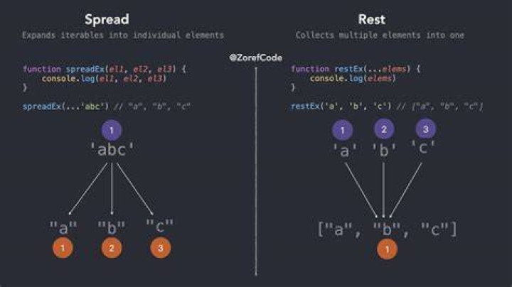 Groovy spread operator map syntax with colon