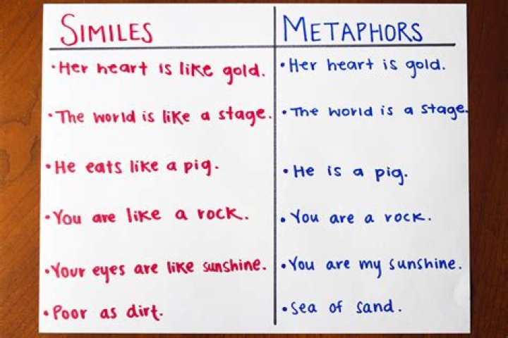 Learning Metaphors and Similes Through Song! - songs with similes and metaphors in the lyrics