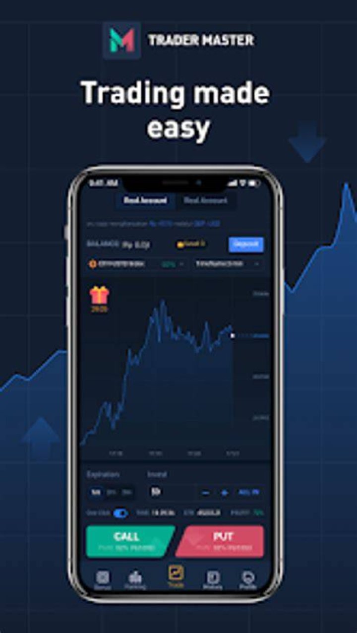 Master Trader and Options Trading Guru