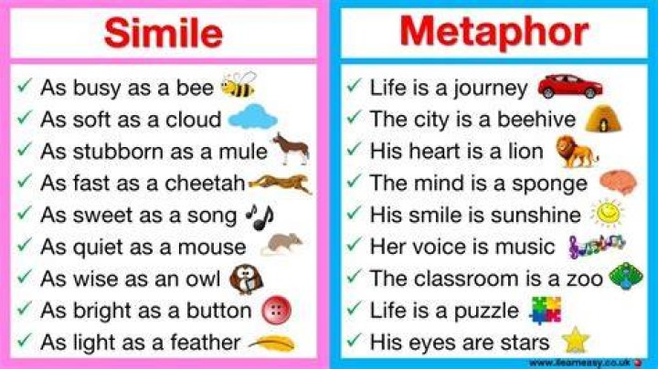 The Simile Song | Learn through music and rap with MC Grammar - songs with similes and metaphors in them
