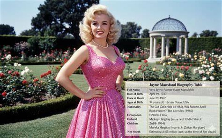 Unveiling The Early Life And Career Of Jayne Mansfield: Discoveries And Insights