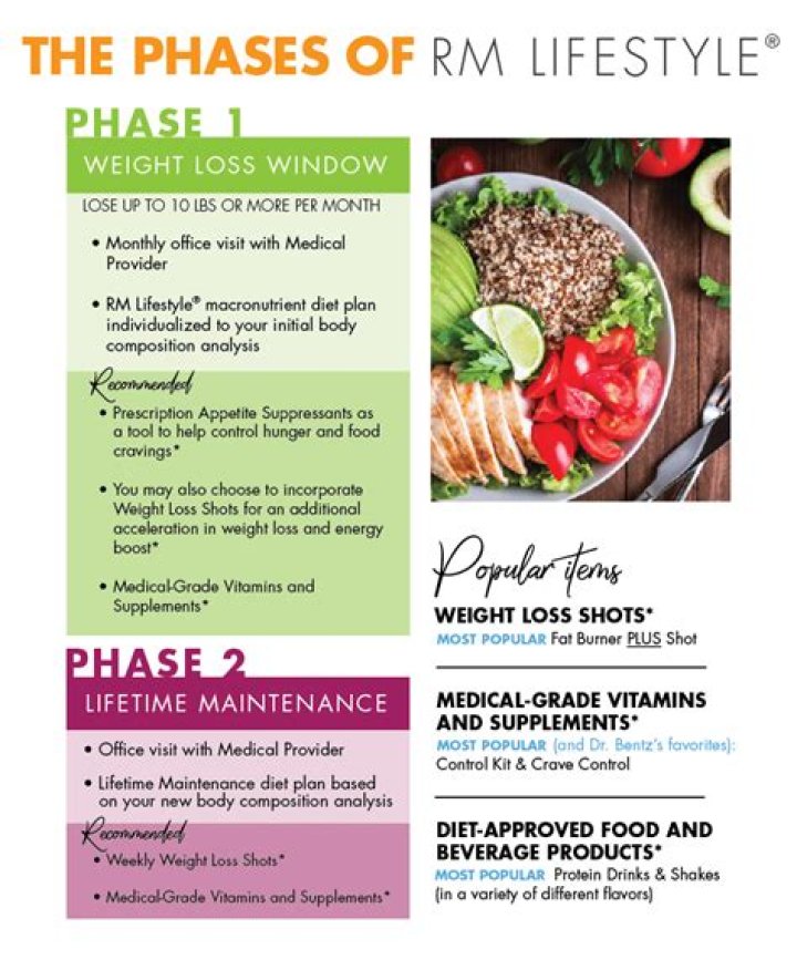 What is RM3 Weight Loss & Diet Plan Red Mountain Weight Loss