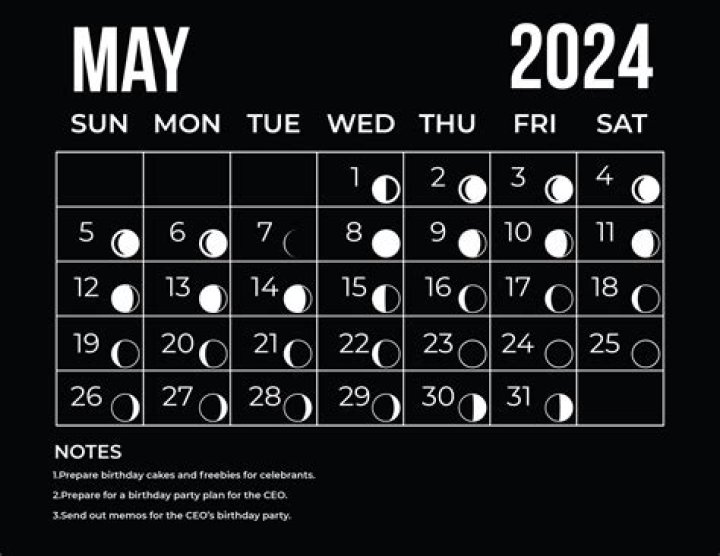 What Is the Moon Phase TikTok Trend? How to Calculate Your Compatibility